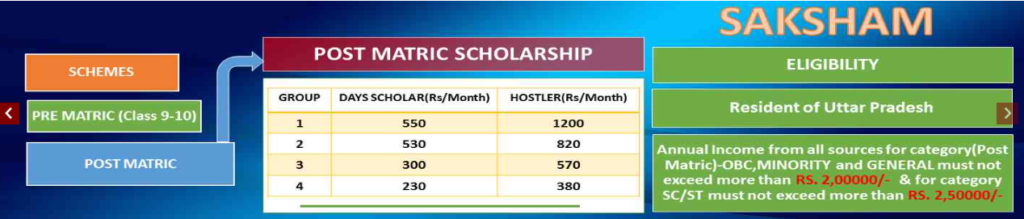 UP Scholarship 2024-25: A Gateway to Fulfilling Your Educational Dreams